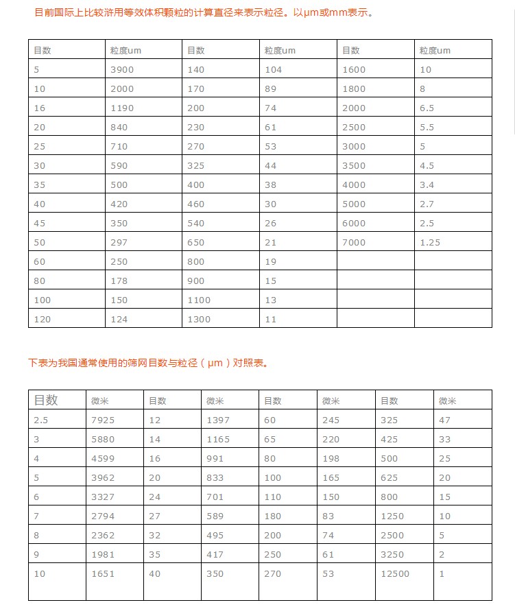 目數表